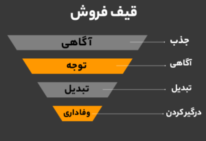 اهمیت «قیف فروش» در فروشندگی بیمههای عمر
