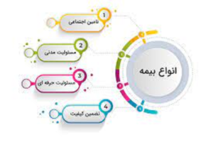 وبلاگ بیمه با شما 28 download 12